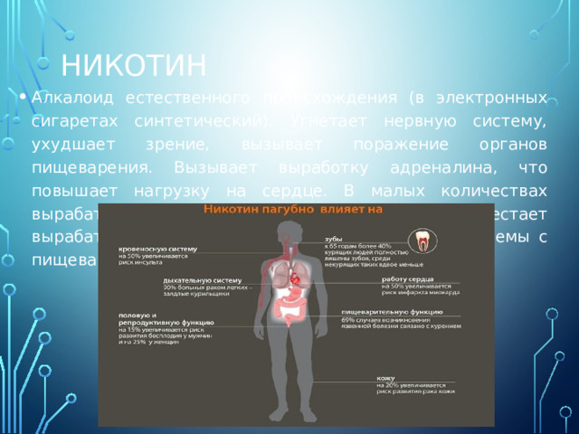 НИКОТИН Алкалоид естественного происхождения (в электронных сигаретах синтетический). Угнетает нервную систему, ухудшает зрение, вызывает поражение органов пищеварения. Вызывает выработку адреналина, что повышает нагрузку на сердце. В малых количествах вырабатывается в организме. При курении перестает вырабатываться самостоятельно – возникают проблемы с пищеварением и лишним весом. 