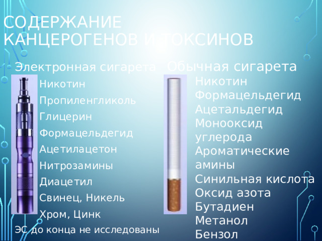 Содержание  канцерогенов и токсинов Электронная сигарета Никотин Пропиленгликоль Глицерин Формацельдегид Ацетилацетон Нитрозамины Диацетил Свинец, Никель Хром, Цинк ЭС до конца не исследованы Обычная сигарета Никотин Формацельдегид Ацетальдегид Монооксид углерода Ароматические амины Синильная кислота Оксид азота Бутадиен Метанол Бензол +200 ядовитых соединений 