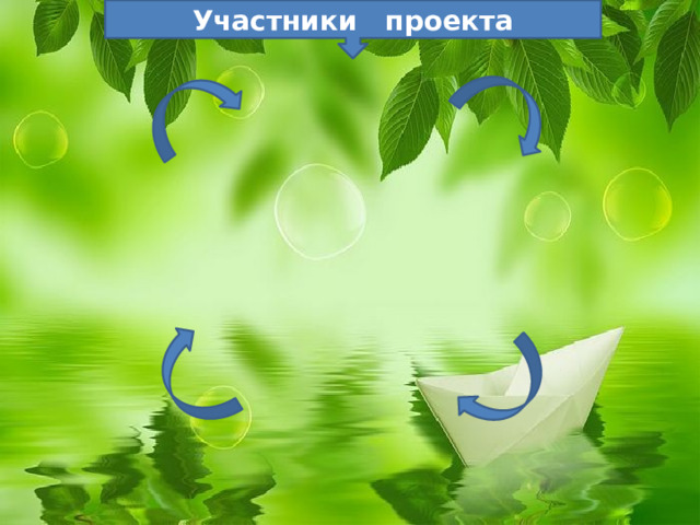 Участники проекта 
