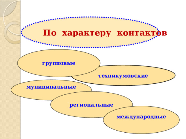 По характеру контактов групповые техникумовские муниципальные  региональные международные  