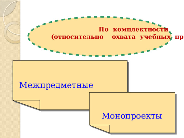  По комплектности (относительно охвата учебных предметов)      Межпредметные    Монопроекты 