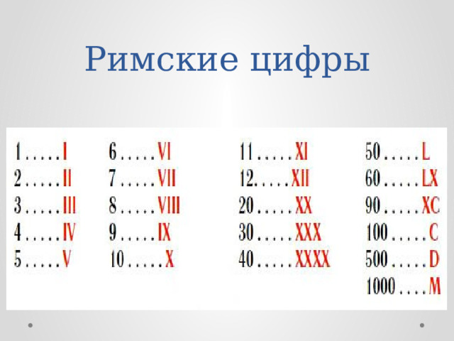 Римские цифры 