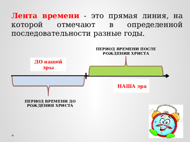 Лента времени  - это прямая линия, на которой отмечают в определенной последовательности разные годы.    ПЕРИОД ВРЕМЕНИ ПОСЛЕ РОЖДЕНИЯ ХРИСТА ДО нашей эры  НАША эра ПЕРИОД ВРЕМЕНИ ДО РОЖДЕНИЯ ХРИСТА 
