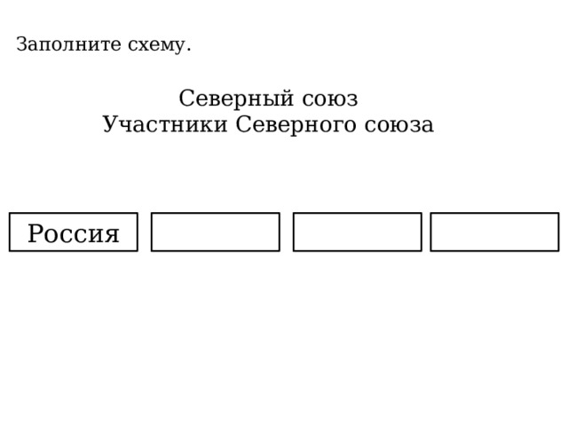 Заполните схему. Северный союз Участники Северного союза Россия 