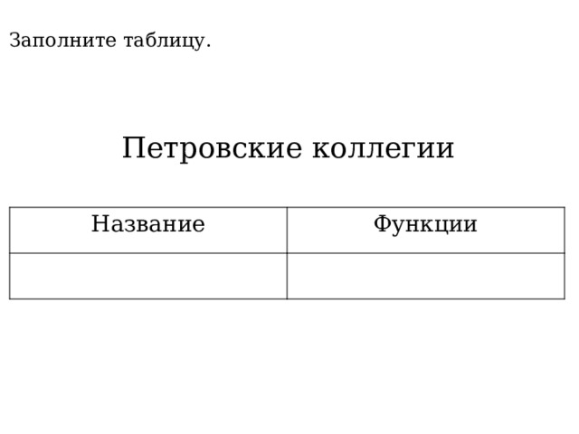 Заполните таблицу. Петровские коллегии Название Функции 