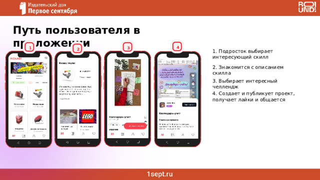 Путь пользователя в приложении 4 3 1 2 1. Подросток выбирает интересующий скилл 2. Знакомится с описанием скилла 3. Выбирает интересный челлендж 4. Создает и публикует проект, получает лайки и общается Round! - мобильное приложение для подростков. Это геймифицированная социальная сеть для понимания своих интересов скиллов по различным темам. Первая полезная социальная сеть 