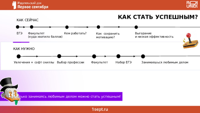 КАК СТАТЬ УСПЕШНЫМ? КАК СЕЙЧАС Кем работать? Факультет ЕГЭ Выгорание (куда хватило баллов) и низкая эффективность Как сохранить мотивацию? КАК НУЖНО Увлечения + софт скиллы Занимаешься любимым делом Выбор профессии Факультет Набор ЕГЭ Только занимаясь любимым делом можно стать успешным! тут выходит надпись «как сейчас» и поочередна начинают появляться этапы от ЕГЭ до выгорания. Но пусть выходят не каждя надпись по клику, а все начиная с ЕГЭ поочередно с 1 клика. Ниже аналогично «как нужно» И только в конце внизу появляется фиолетовая плашка с текстом. 