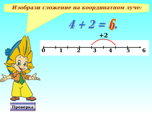 Изобрази сложение на координатном луче: +2  0 1 2 3 4 5 6 х Проверка 4 