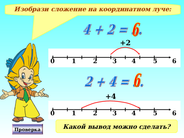 Изобрази сложение на координатном луче: +2  0 1 2 3 4 5 6 х +4  0 1 2 3 4 5 6 х Какой вывод можно сделать? Проверка 5 