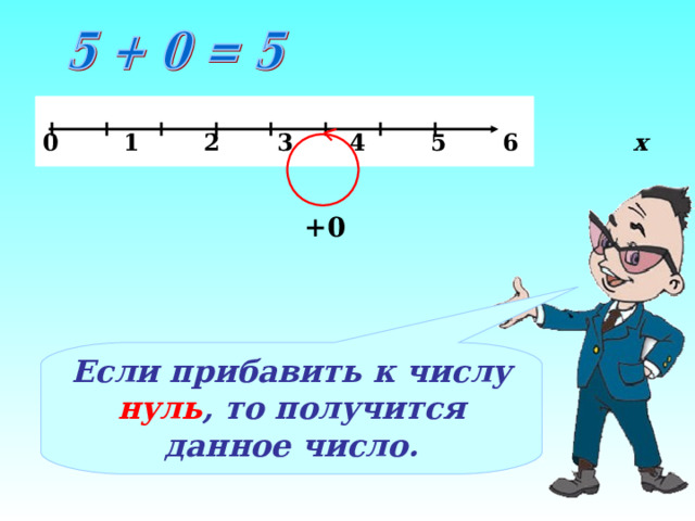  0 1 2 3 4 5 6 х +0 Если прибавить к числу нуль , то получится данное число. 10 