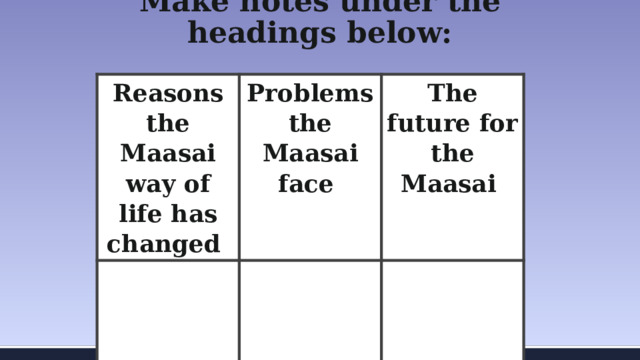 Make notes under the headings below: Reasons the Maasai way of life has changed Problems the Maasai face  The future for the Maasai        