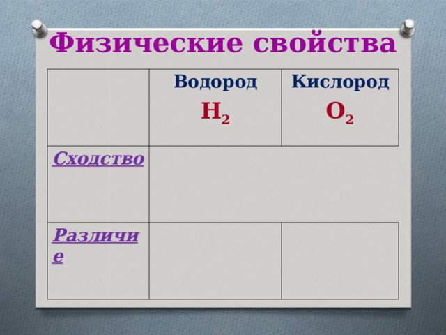 Физические свойства Водород C ходство H 2 Кислород Различие O 2 