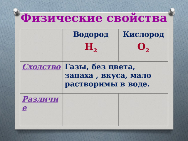 Физические свойства Водород C ходство H 2 Кислород Газы, без цвета, запаха , вкуса, мало растворимы в воде. Различие O 2 