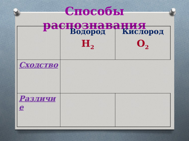 Способы распознавания Водород C ходство H 2 Кислород Различие O 2 