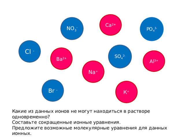 Са 2+ NO 3 - PO 4 3- Cl - SO 4 2- Ba 2+ Al 3 + Na + Br - К + Какие из данных ионов не могут находиться в растворе одновременно? Составьте сокращенные ионные уравнения. Предложите возможные молекулярные уравнения для данных ионных. 