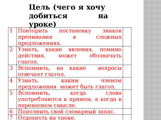 Цель (чего я хочу добиться на уроке) 1 Повторить постановку знаков препинания в сложных предложениях. 2 Узнать, какие явления, помимо действия, может обозначать глагол. 3 Вспомнить, на какие вопросы отвечает глагол. 4 Узнать, каким членом предложения может быть глагол. 5 Вспомнить, когда слова употребляются в прямом, а когда в переносном смысле. 6 Пополнить свой словарный запас. 7 Отдохнуть на уроке. 
