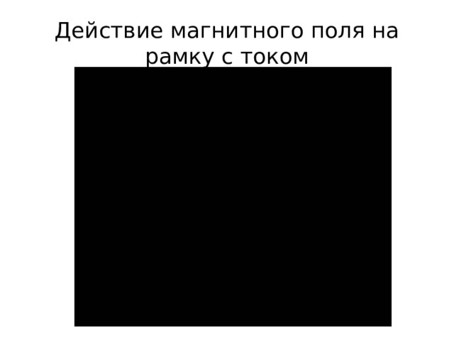 Действие магнитного поля на рамку с током 