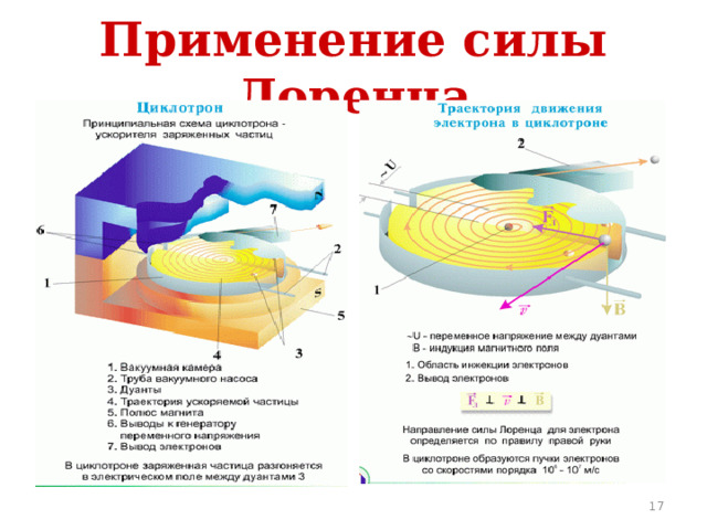 Применение силы Лоренца  