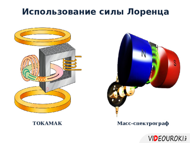Использование силы Лоренца ТОКАМАК Масс-спектрограф 