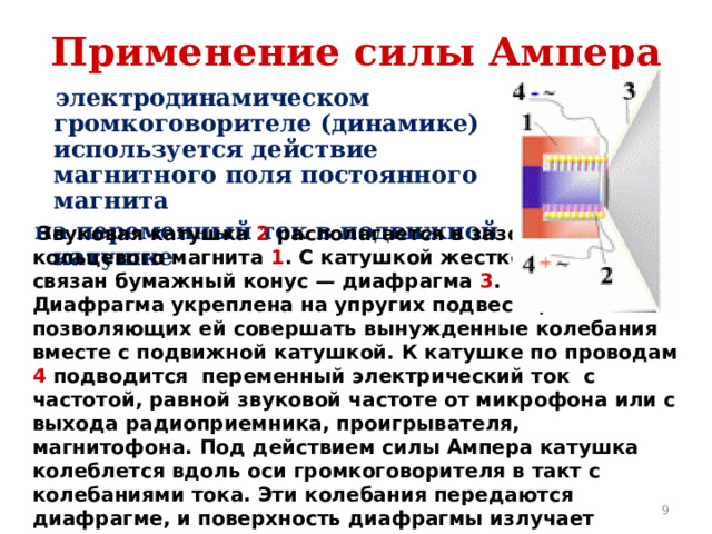 Применение силы Ампера В  электродинамическом громкоговорителе (динамике) используется действие магнитного поля постоянного магнита  на переменный ток в подвижной катушке .  Звуковая катушка 2 располагается в зазоре кольцевого магнита 1 . С катушкой жестко связан бумажный конус — диафрагма 3 . Диафрагма укреплена на упругих подвесах, позволяющих ей совершать вынужденные колебания вместе с подвижной катушкой. К катушке по проводам 4 подводится переменный электрический ток с частотой, равной звуковой частоте от микрофона или с выхода радиоприемника, проигрывателя, магнитофона. Под действием силы Ампера катушка колеблется вдоль оси громкоговорителя в такт с колебаниями тока. Эти колебания передаются диафрагме, и поверхность диафрагмы излучает звуковые волны.  