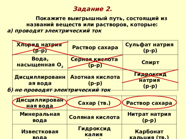 Задание 2.   Покажите выигрышный путь, состоящий из названий веществ или растворов, которые: а) проводят электрический ток Хлорид натрия (р-р) Раствор сахара Вода, насыщенная O 2 Серная кислота (р-р) Дисциллированная вода Сульфат натрия (р-р) Азотная кислота (р-р) Спирт Гидроксид натрия (р-р) б) не проводят электрический ток Дисциллированная вода Минеральная вода Сахар (тв.) Раствор сахара Известковая вода Соляная кислота Нитрат натрия (р-р) Гидроксид калия (р-р) Карбонат кальция (тв.) 