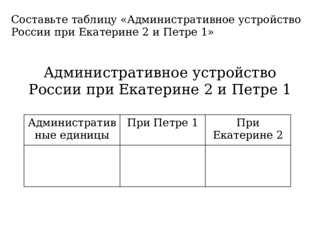 Составьте таблицу «Административное устройство России при Екатерине 2 и Петре 1» Административное устройство России при Екатерине 2 и Петре 1 Административные единицы При Петре 1 При Екатерине 2 
