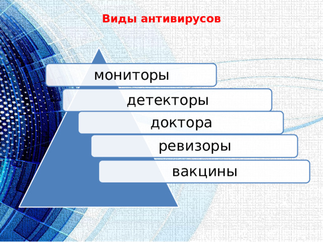 Виды антивирусов   мониторы детекторы доктора ревизоры вакцины 