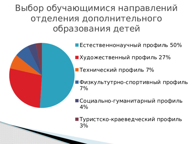 Выбор обучающимися направлений отделения дополнительного образования детей 