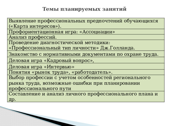 Темы планируемых занятий Выявление профессиональных предпочтений обучающихся («Карта интересов»). Профориентационная игра: «Ассоциации» Анализ профессий. Проведение диагностической методики: «Профессиональный тип личности» Дж.Голланда. Знакомство с нормативными документами по охране труда. Деловая игра «Кадровый вопрос», Деловая игра «Интервью» Понятия «рынок труда», «работодатель». Выбор профессии с учетом особенностей регионального рынка труда, возможные ошибки при планировании профессионального пути Составление и анализ личного профессионального плана и др. 