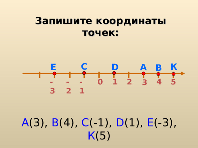 Запишите координаты точек: С К Е А D В 4 5 -3 1 -1 -2 2 0 3 А (3), В (4), С (-1), D (1), Е ( -3 ) , К (5)  