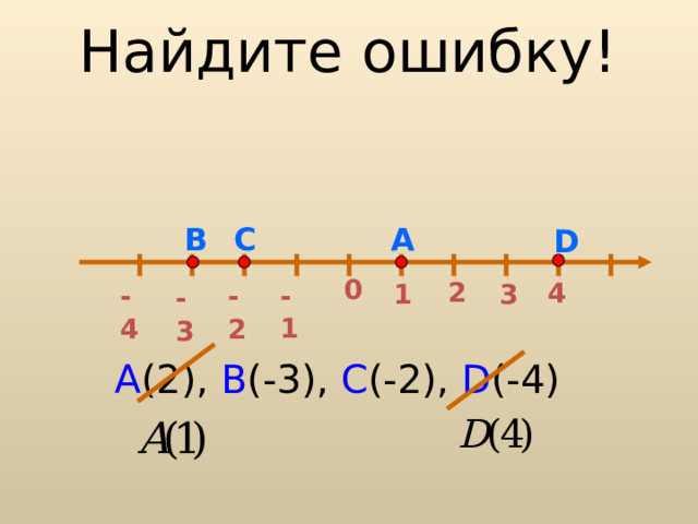 Найдите ошибку! A C В D 0 2 4 1 3 - 1 - 4 - 2 - 3 A ( 2 ), B ( -3 ), C ( -2 ), D ( -4 ) 