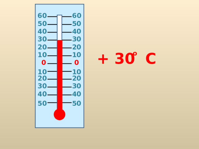 6 0 6 0 50 50 40 40 30 30 20 20 о + 3 0 C 10 10 0 0 10 10 20 20 30 30 40 40 50 50  