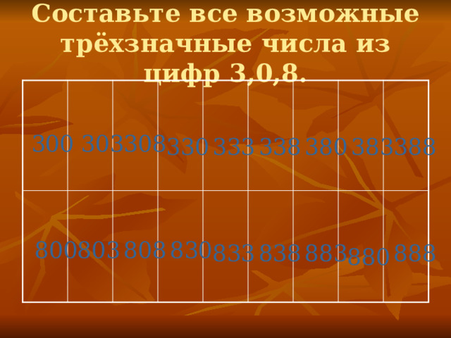 Составьте все возможные трёхзначные числа из цифр 3,0,8. 303 308 300 380 383 388 338 333 330 800 803 808 830 833 838 888 883 880 