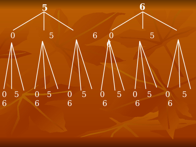 6 5 0 5 6  0 5 6 0 5 6 0 5 6 0 5 6 0 5 6 0 5 6 0 5 6 
