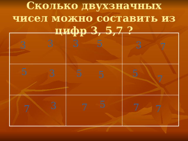 Сколько двухзначных чисел можно составить из цифр 3, 5,7 ? 3 5 3 3 3 7 5 5 5 3 5 7 5 3 7 7 7 7 