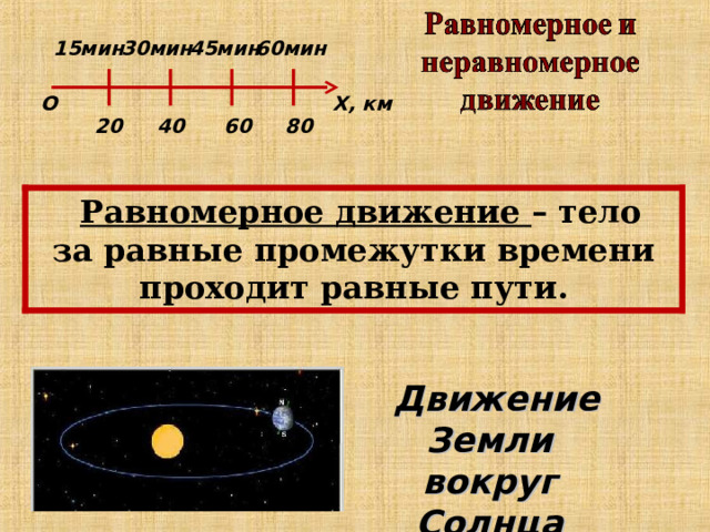 15 мин 30мин 45мин 60мин О X , км 80 60 40 20 Равномерное движение – тело за равные промежутки времени проходит равные пути. Движение Земли вокруг Солнца 