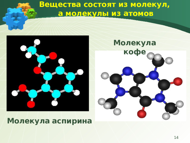 Вещества состоят из молекул,  а молекулы из атомов Молекула кофе Молекула  аспирина  