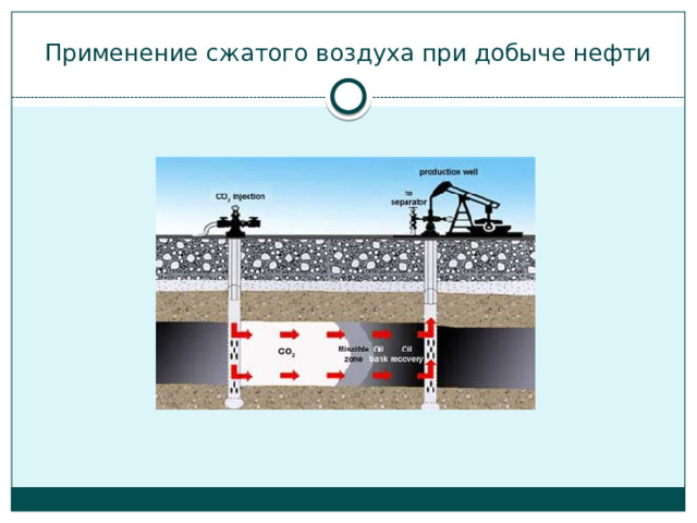 Применение сжатого воздуха при добыче нефти 