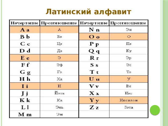 Латинский алфавит   
