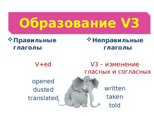 Образование V3 Правильные глаголы Неправильные глаголы  V+ed V3 – изменение гласных и согласных opened written dusted taken translated told 