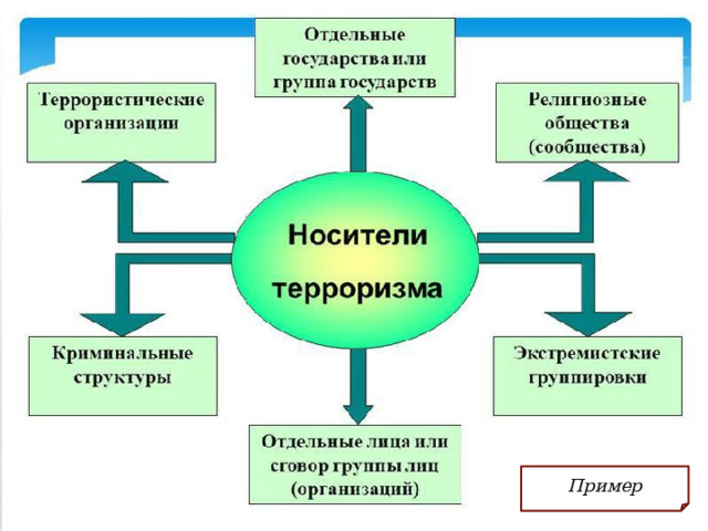 Пример 