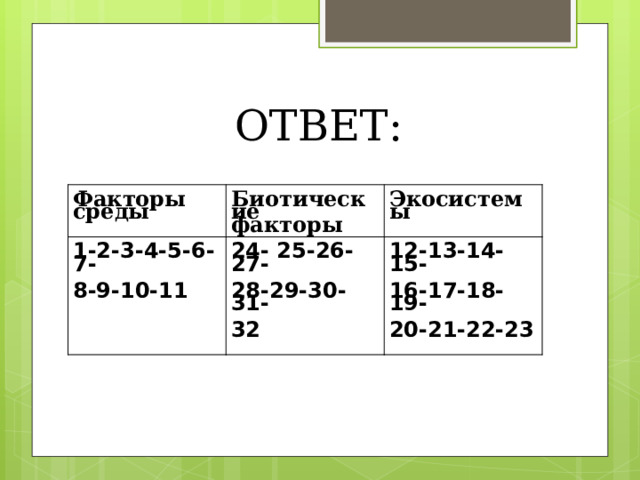 ОТВЕТ: Факторы среды   Биотические факторы   1-2-3-4-5-6-7- 24- 25-26-27- Экосистемы    8-9-10-11  12-13-14-15- 28-29-30-31-   16-17-18-19- 32  20-21-22-23 