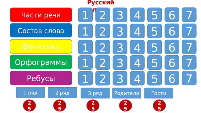 Русский язык 6 7 Части речи 1 2 3 4 5 Состав слова 7 6 2 3 4 5 1 Фонетика 7 6 5 4 3 2 1 Орфограммы 7 6 1 2 3 4 5 Ребусы 6 7 5 4 2 3 1 1 ряд 2 ряд Родители 3 ряд Гости 15 6 5 8 7 3 9 10 11 12 13 4 2 1 25 24 23 22 21 20 19 18 17 16 15 14 14 11 16 8 25 23 22 21 20 19 17 16 15 14 13 12 9 7 17 5 4 3 2 1 25 24 23 22 21 20 19 18 13 17 11 14 1 25 24 23 22 21 20 19 18 17 16 15 13 3 12 11 10 9 8 7 6 5 4 3 2 1 2 4 10 22 9 8 7 6 5 4 3 2 1 25 24 23 21 5 20 19 18 16 15 14 13 12 11 10 9 8 7 6  