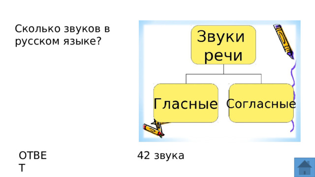 Сколько звуков в русском языке? ОТВЕТ 42 звука  