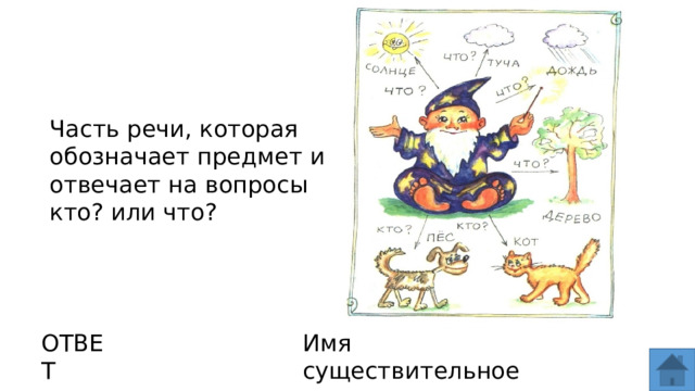 Часть речи, которая обозначает предмет и отвечает на вопросы кто? или что? ОТВЕТ Имя существительное  