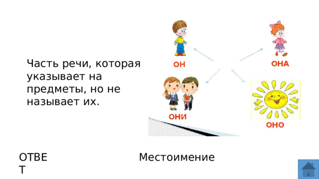 Часть речи, которая указывает на предметы, но не называет их. ОТВЕТ Местоимение  