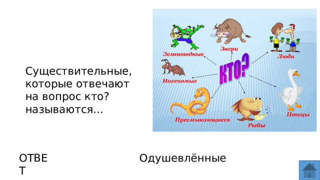 Существительные, которые отвечают на вопрос кто? называются… ОТВЕТ Одушевлённые  