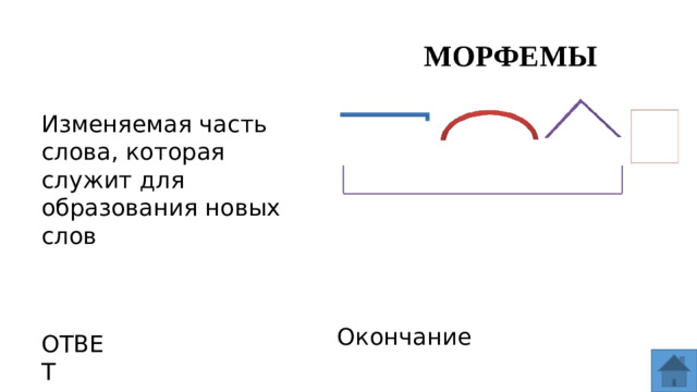 Изменяемая часть слова, которая служит для образования новых слов Окончание ОТВЕТ  