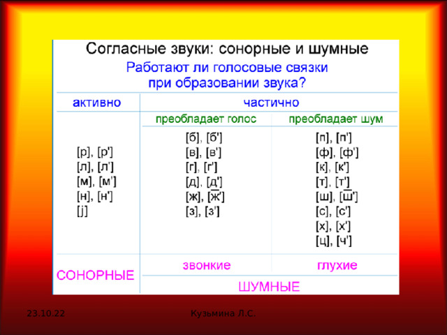 23.10.22 Кузьмина Л.С. 