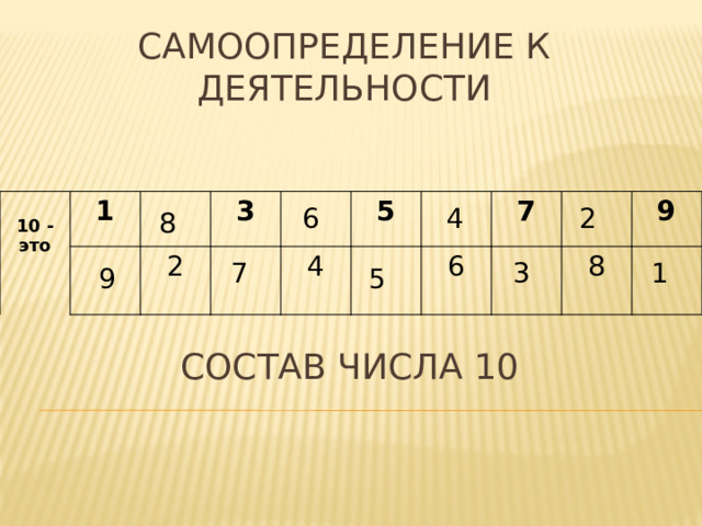 Самоопределение к деятельности  10 - это 1 3 2 5 4 6 7 8 9 6 4 2 8 7 3 1 9 5 Состав числа 10 